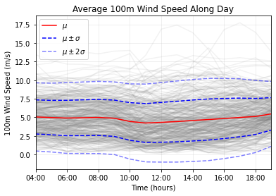 ../../_images/notebooks_environment_environment_analysis_EuroC_example_19_0.png
