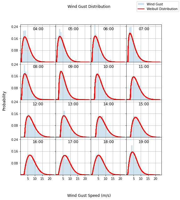 ../../_images/notebooks_environment_environment_analysis_EuroC_example_23_0.png