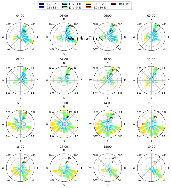 ../../_images/notebooks_environment_environment_analysis_EuroC_example_29_0.png