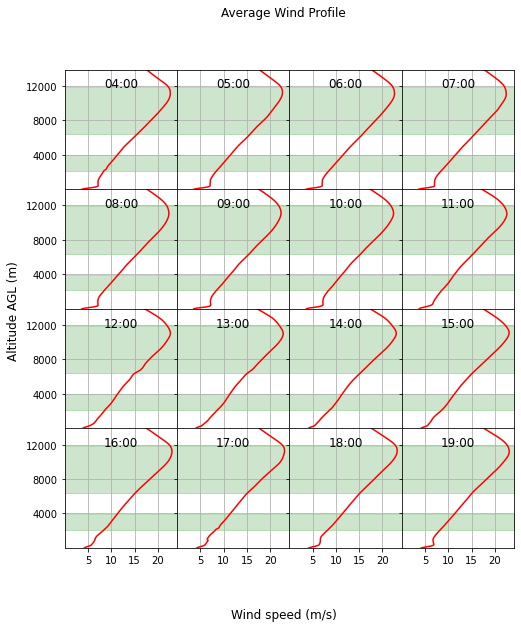 ../../_images/notebooks_environment_environment_analysis_EuroC_example_35_0.png