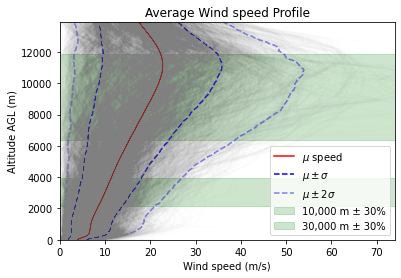 ../../_images/notebooks_environment_environment_analysis_EuroC_example_37_1.png