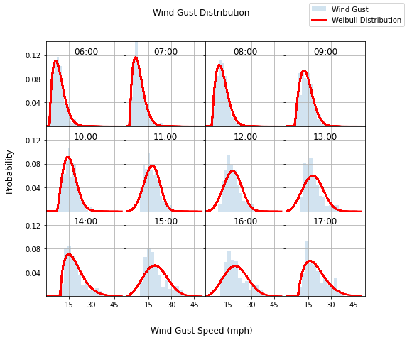 ../../_images/notebooks_environment_environment_analysis_class_usage_21_0.png