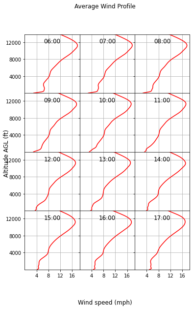 ../../_images/notebooks_environment_environment_analysis_class_usage_34_0.png