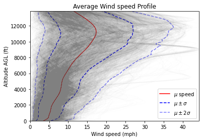 ../../_images/notebooks_environment_environment_analysis_class_usage_36_0.png