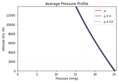 ../../_images/notebooks_environment_environment_analysis_class_usage_37_0.png