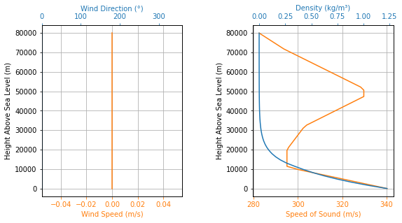 ../../_images/notebooks_environment_environment_class_usage_15_1.png