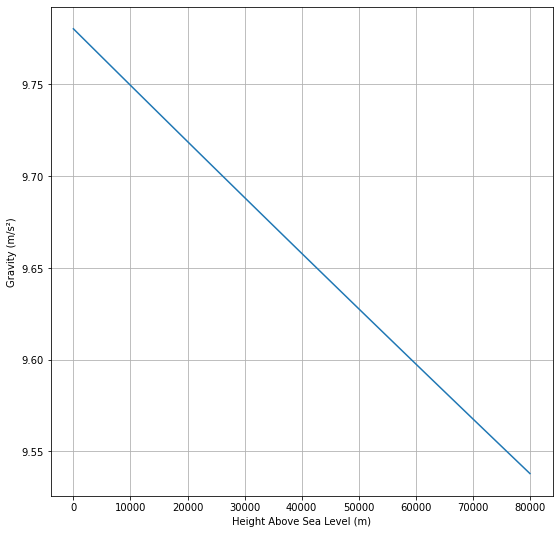 ../../_images/notebooks_environment_environment_class_usage_34_1.png