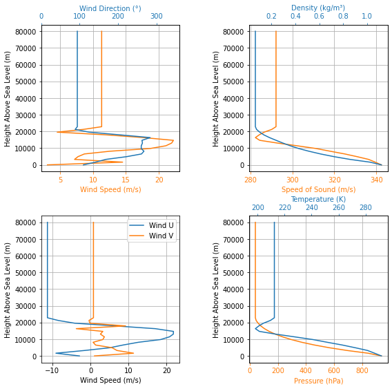 ../../_images/notebooks_environment_environment_class_usage_34_3.png