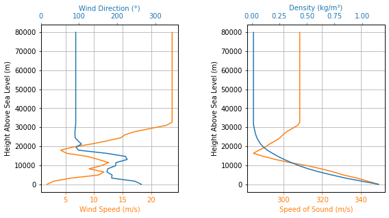 ../../_images/notebooks_environment_environment_class_usage_53_1.png