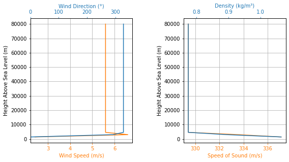 ../../_images/notebooks_environment_environment_class_usage_58_1.png