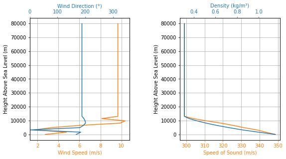 ../../_images/notebooks_environment_environment_class_usage_65_1.png