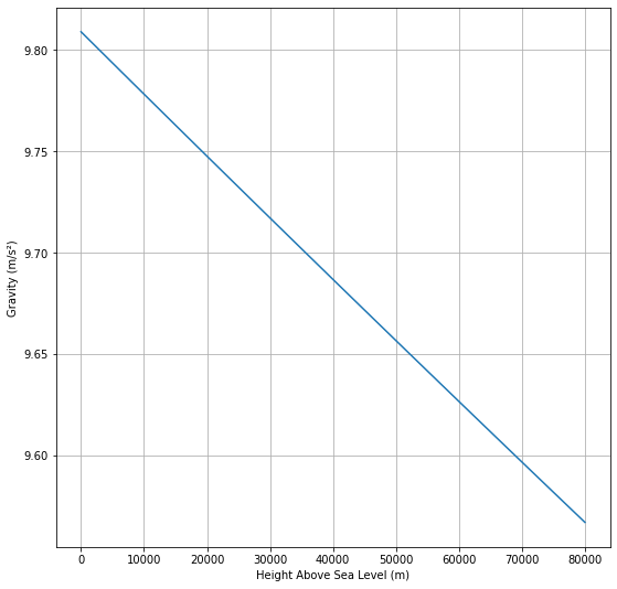 ../../_images/notebooks_environment_environment_class_usage_73_1.png