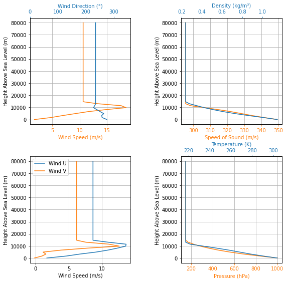 ../../_images/notebooks_environment_environment_class_usage_73_3.png