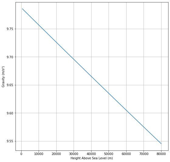 ../../_images/notebooks_environment_environment_class_usage_81_1.png