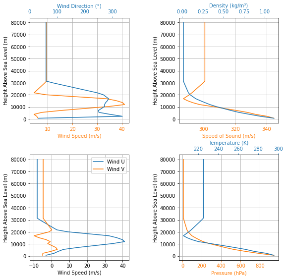 ../../_images/notebooks_environment_environment_class_usage_85_3.png