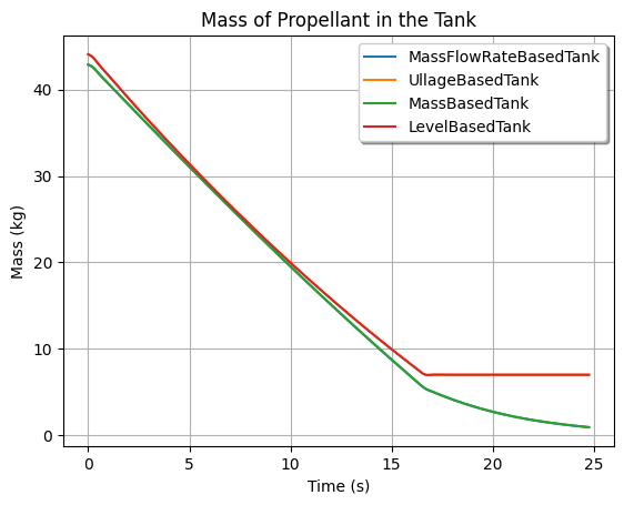 ../../_images/tanks_22_0.png