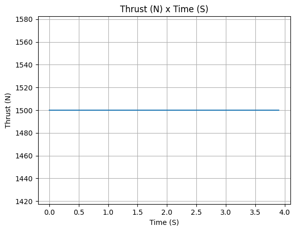 ../../_images/thrust_1_1.png