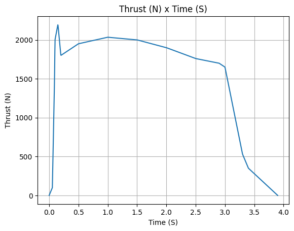 ../../_images/thrust_4_1.png