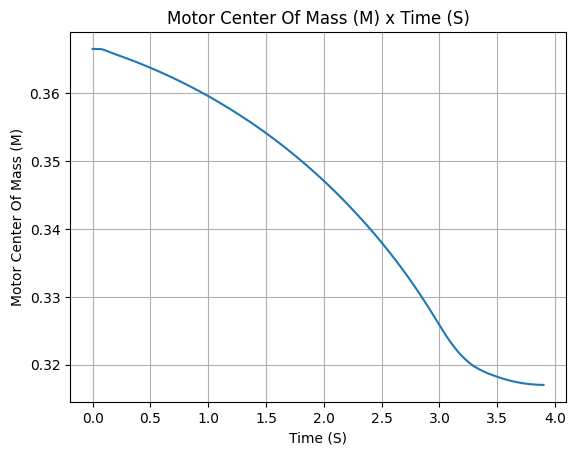 ../../_images/thrust_4_10.png