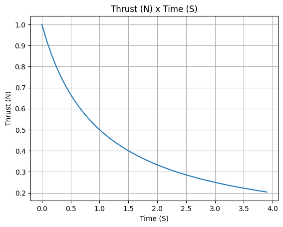 ../../_images/thrust_5_1.png