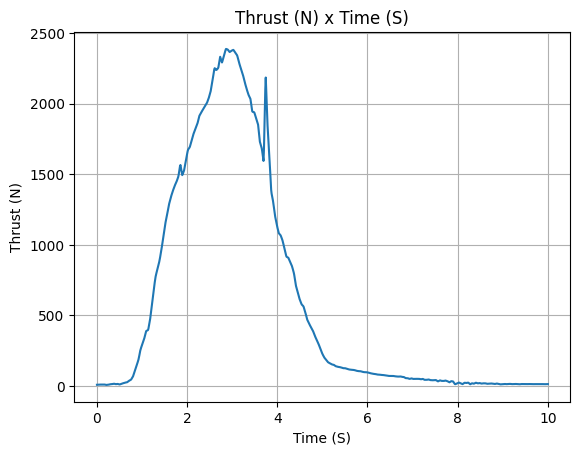 ../../_images/thrust_7_1.png