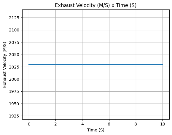 ../../_images/thrust_7_4.png